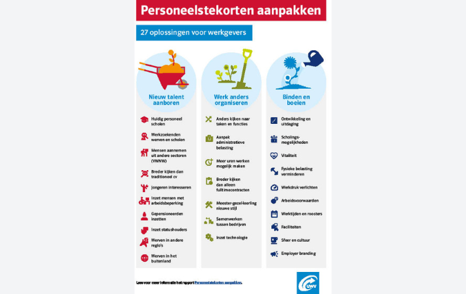 Infographic onbenut arbeidspotentieel